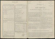 Chantecoq. Dénombrement de la population 1946