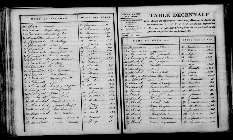 Nesle-la-Reposte. Table décennale an XI-1812