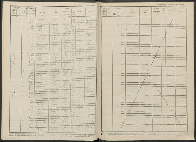 Pévy. Dénombrement de la population 1946