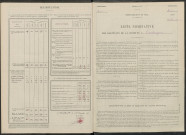 Courtagnon. Dénombrement de la population 1946