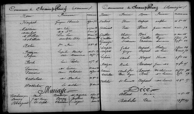 Champfleury. Table décennale 1863-1872
