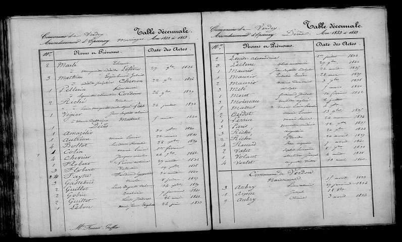 Verdey. Table décennale 1833-1842