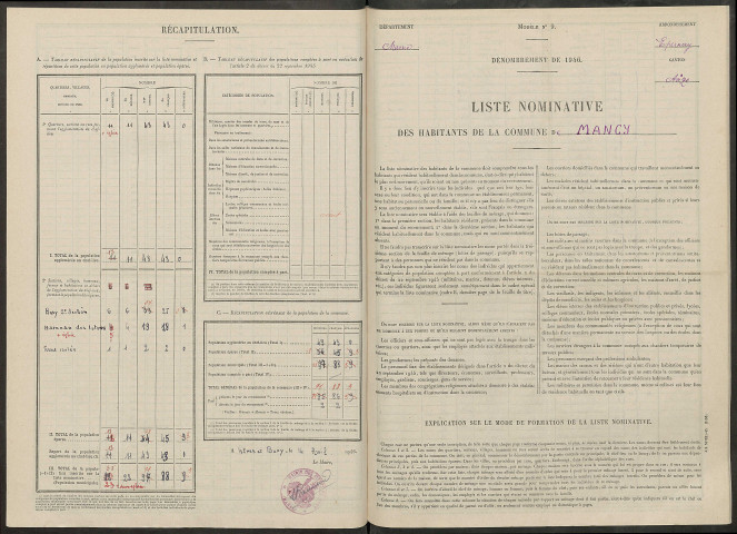 Mancy. Dénombrement de la population 1946