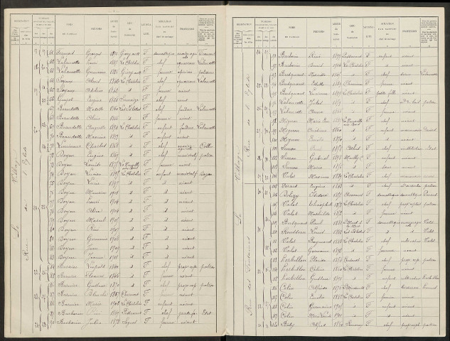 Châtelier (Le). Dénombrement de la population 1911