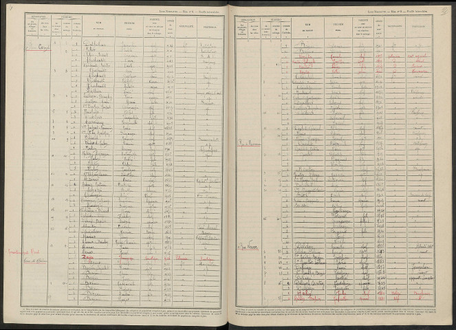 Florent-en-Argonne. Dénombrement de la population 1946