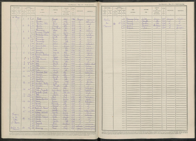 Écollemont. Dénombrement de la population 1946