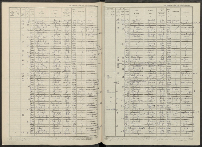 Essarts-le-Vicomte (Les). Dénombrement de la population 1946