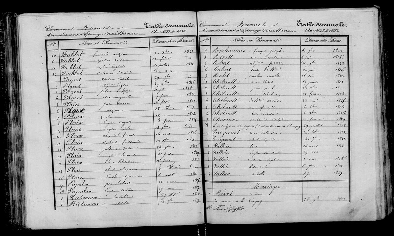 Bannes. Table décennale 1823-1832