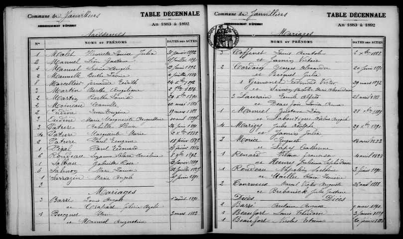 Janvilliers. Table décennale 1883-1892