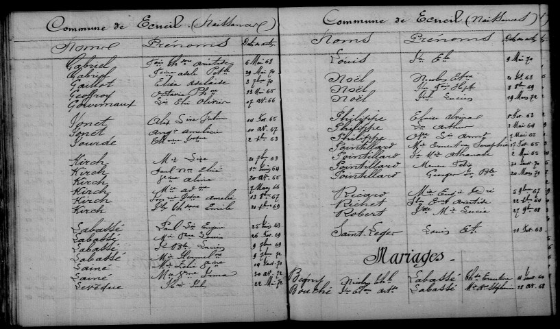 Écueil. Table décennale 1863-1872