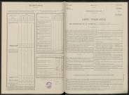 Courjeonnet. Dénombrement de la population 1946