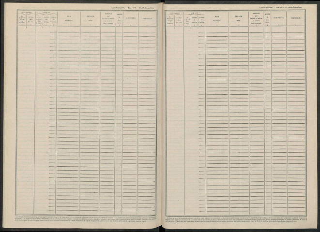 Queudes. Dénombrement de la population 1946