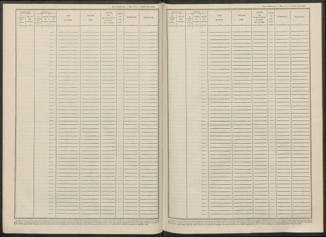 Chapelaine. Dénombrement de la population 1946