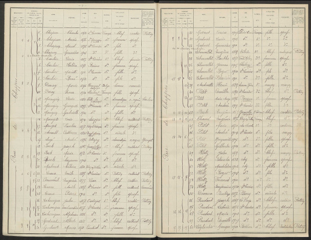 Saint-Lumier-en-Champagne. Dénombrement de la population 1921