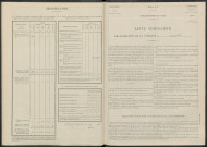 Saint-Saturnin. Dénombrement de la population 1946