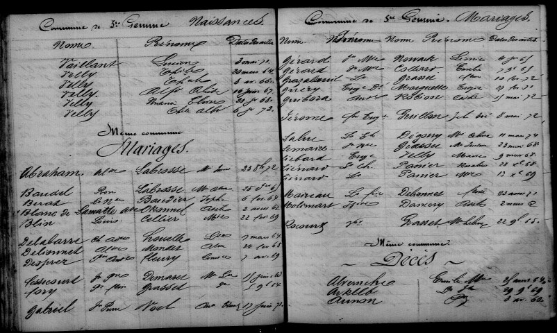 Sainte-Gemme. Table décennale 1863-1872