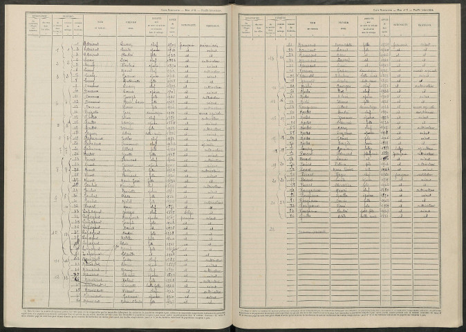 Laval. Dénombrement de la population 1946