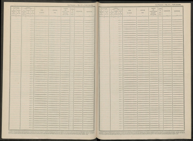 Courcelles-Sapicourt. Dénombrement de la population 1946