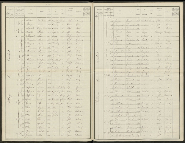 Corribert. Dénombrement de la population 1921