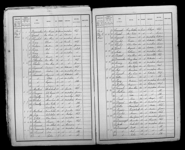 Vanault-les-Dames. Dénombrement de la population 1891