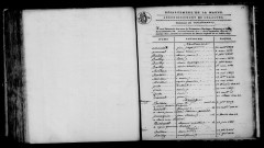 Vouciennes. Table décennale an XI-1812