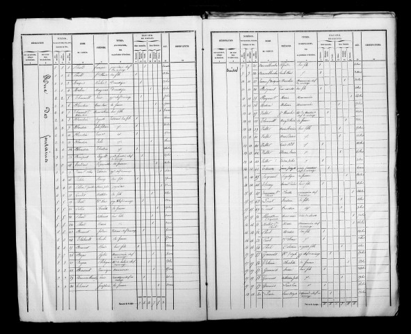 Châtelier (Le). Dénombrement de la population 1846