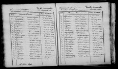 Gourgançon. Table décennale 1833-1842