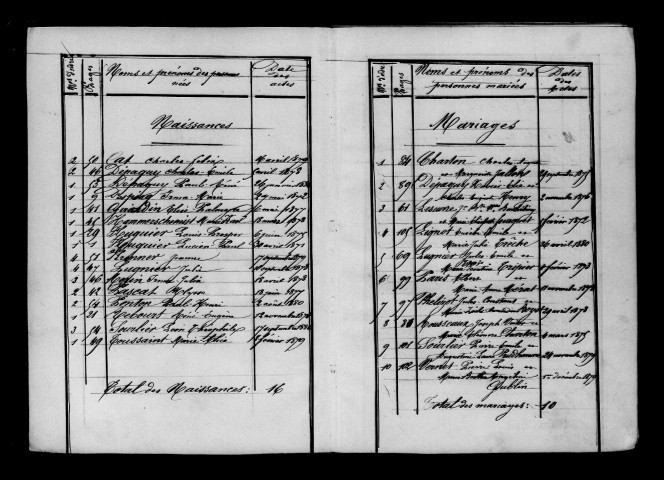 Chapelaine. Tables décennales des naissances, mariages, décès et naissances, mariages, décès 1871-1882
