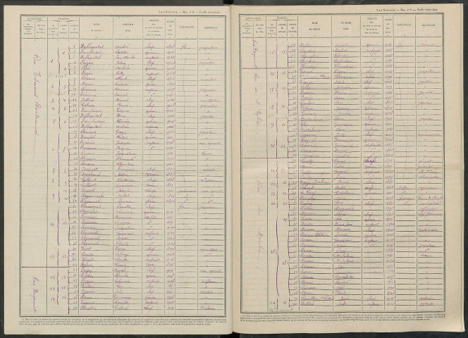 Courlandon. Dénombrement de la population 1946