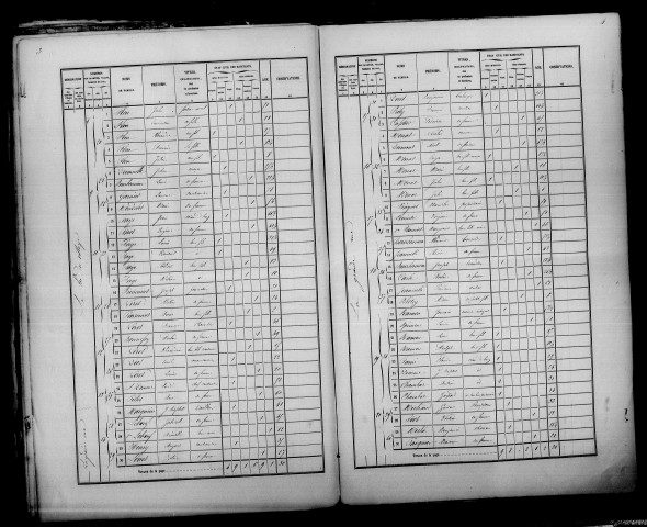 Courgivaux. Dénombrement de la population 1861