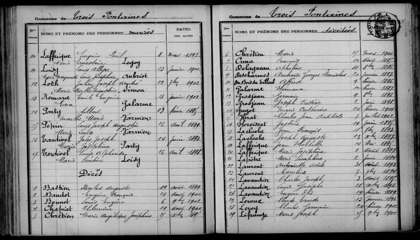 Trois-Fontaines. Table décennale 1893-1902