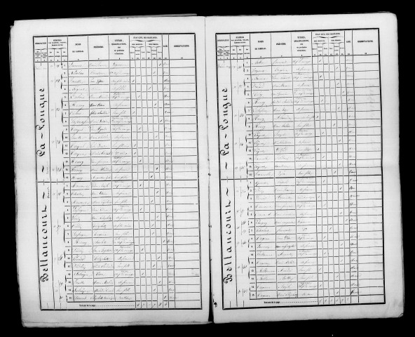 Bettancourt-la-Longue. Dénombrement de la population 1856