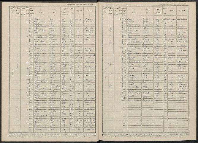 Corroy. Dénombrement de la population 1946