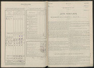 Talus-Saint-Prix. Dénombrement de la population 1946