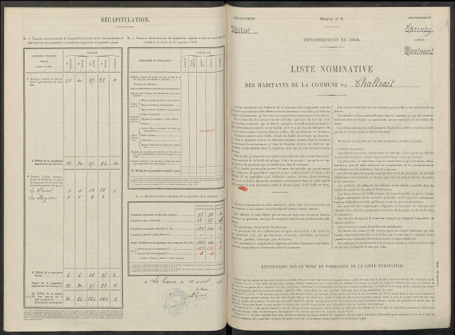 Chaltrait. Dénombrement de la population 1946