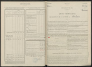 Chaltrait. Dénombrement de la population 1946