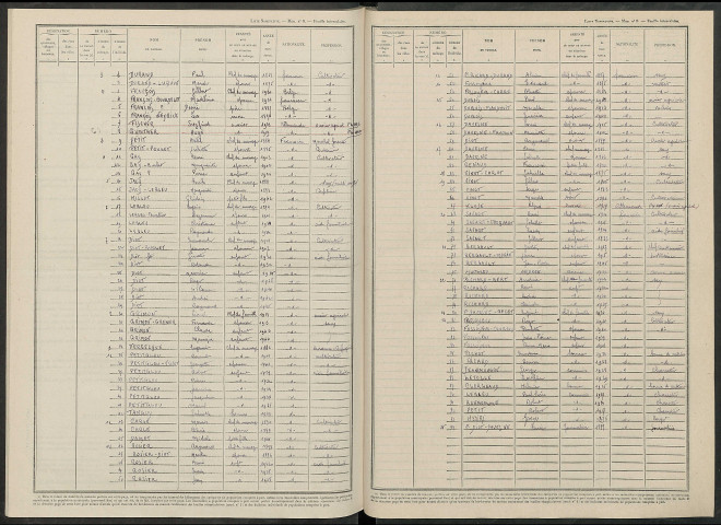 Queudes. Dénombrement de la population 1946