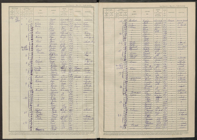 Anthenay. Dénombrement de la population 1946