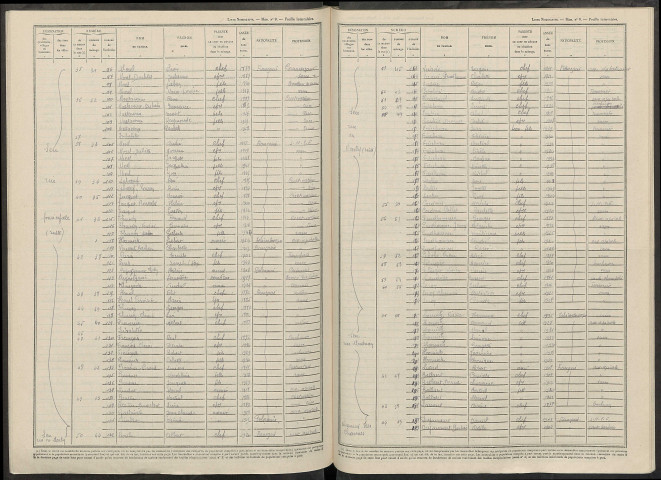 Châtillon-sur-Morin. Dénombrement de la population 1946