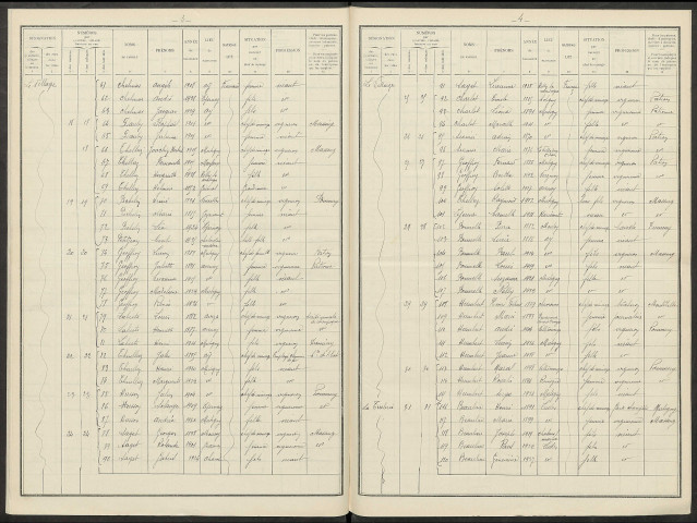 Mutigny. Dénombrement de la population 1931