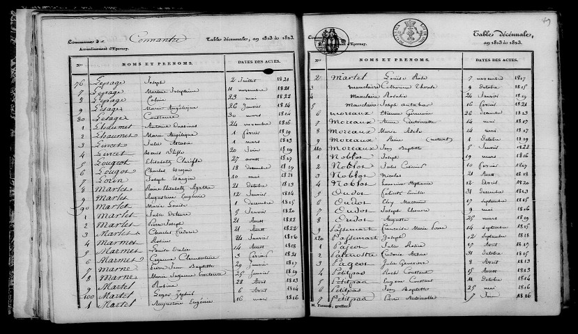 Connantre. Table décennale 1813-1822