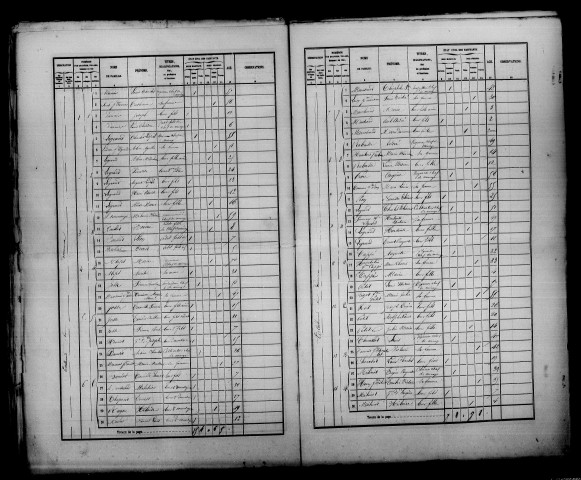 Écollemont. Dénombrement de la population 1861