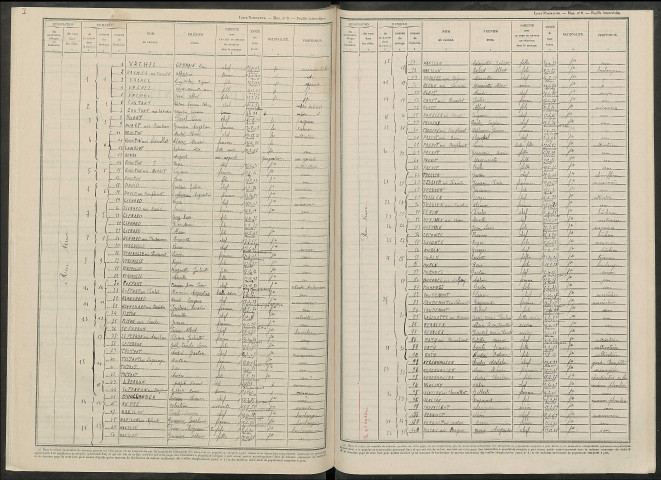 Boult-sur-Suippe. Dénombrement de la population 1946