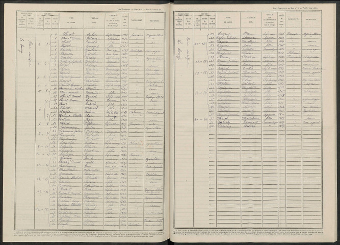 Saint-Remy-sous-Broyes. Dénombrement de la population 1946