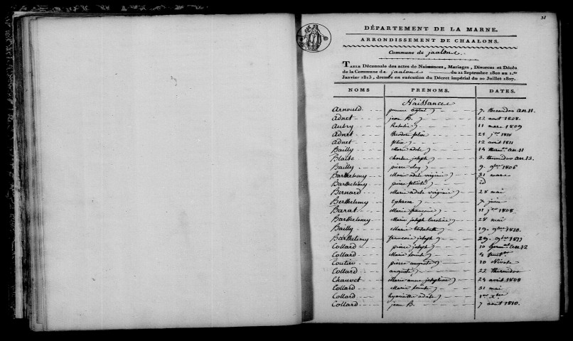 Jâlons. Table décennale an XI-1812