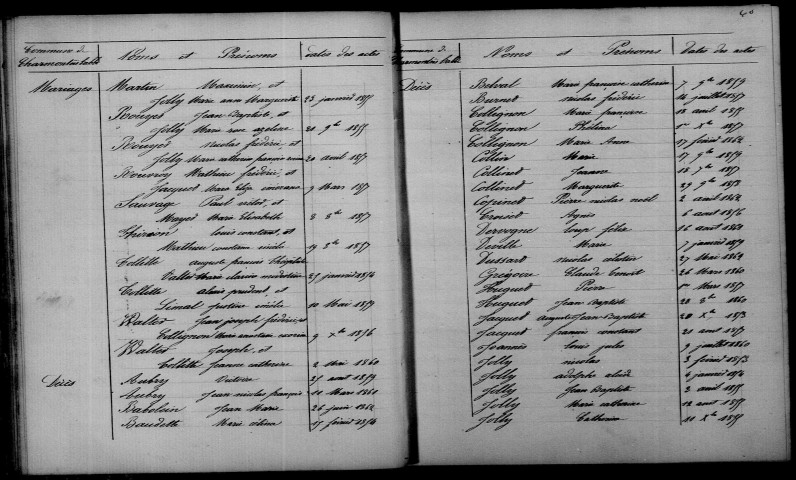 Charmontois-l'Abbé. Table décennale 1853-1862