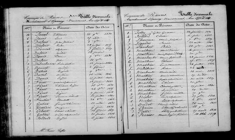 Reuves. Table décennale 1833-1842