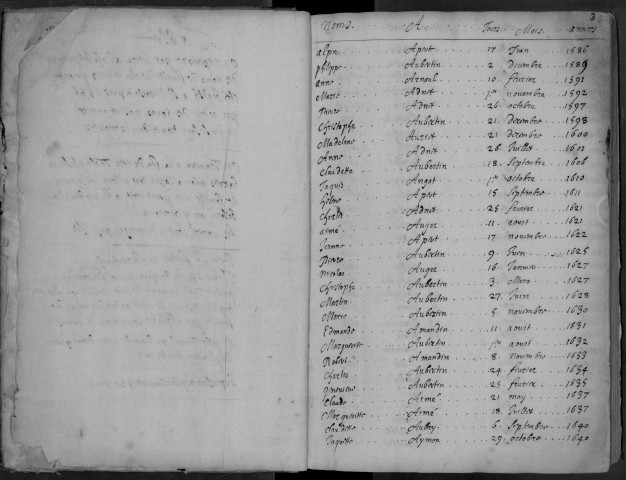 Châlons-sur-Marne. Saint-Nicaise. Table alphabétique des baptêmes. Tome I 1586-1789