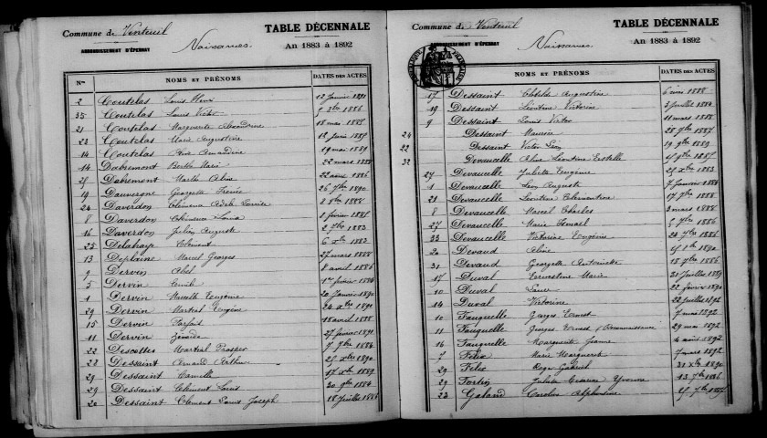 Venteuil. Table décennale 1883-1892