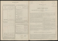 Arrigny. Dénombrement de la population 1946